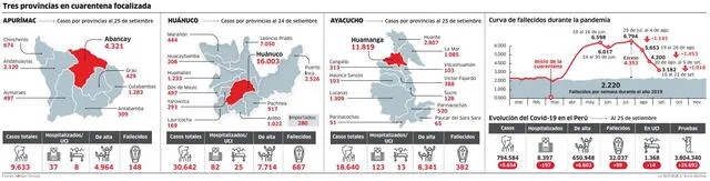 info tres provincias cuarentena