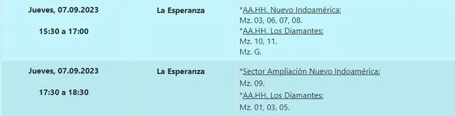  Corte de luz en La Esperanza, jueves 7 de septiembre. Foto: Hidrandina   