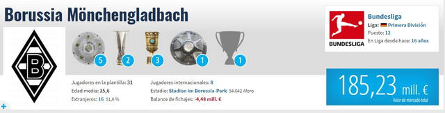 Borussia Mönchengladbach disputa la Bundesliga. Foto: Transfermarkt 