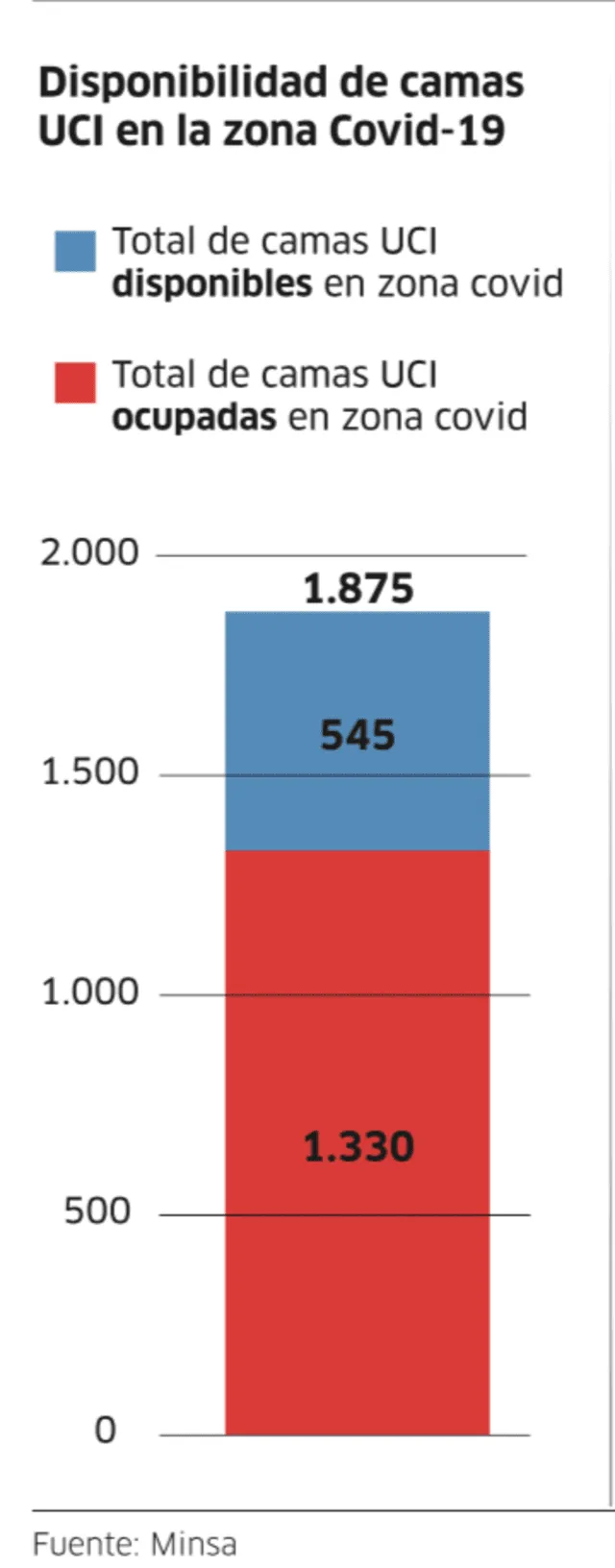 Infografía - La República