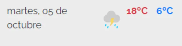 Pronóstico del Clima para Cusco. Foto: Senamhi