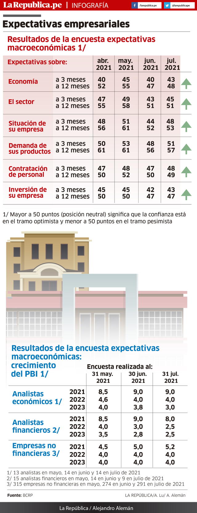 expectativas empresariales