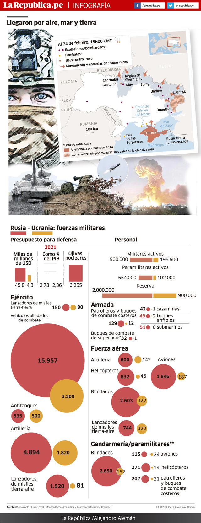 Infografía Ucrania