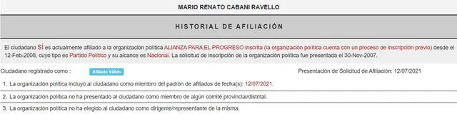 Historial de Afiliación de Mario Renato Cabani Ravello.