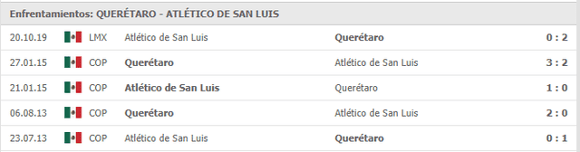 El Querétaro viene de conseguir dos victorias consecutivas frente al San Luis, la última fue como visitante con un marcador de 2 a 0. (Foto: Mis marcadores)