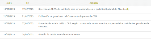 Cronograma de selección de II.EE para el nombramiento, publicación de ganadores y emisión de resoluciones. Foto: Minedu