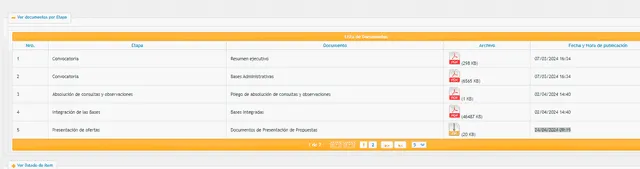 Proceso de las contrataciones de los vehículos policiales. Foto: Seace 