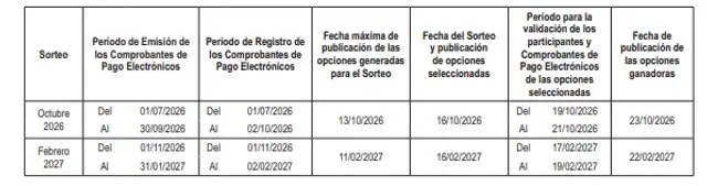 Se realizarán dos sorteos en 2026 y 2027, con premios que suman S/800.000 cada edición. La participación está abierta a ciudadanos peruanos y extranjeros mayores de edad, con un total de 208 premios por sorteo. Se realizarán dos sorteos en 2026 y 2027, con premios que suman S/800.000 cada edición. La participación está abierta a ciudadanos peruanos y extranjeros mayores de edad, con un total de 208 premios por sorteo.