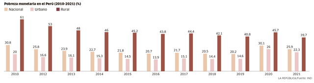 Infografía - La República   