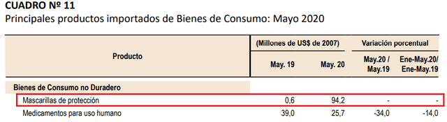 Importación de mascarillas en mayo