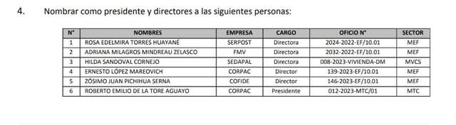  Nombramiento de directores y otros funcionarios. Foto: La República    