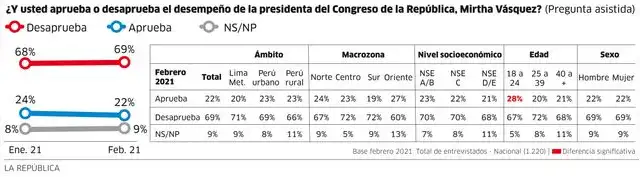 Infografía-La República. Infografía-La República.