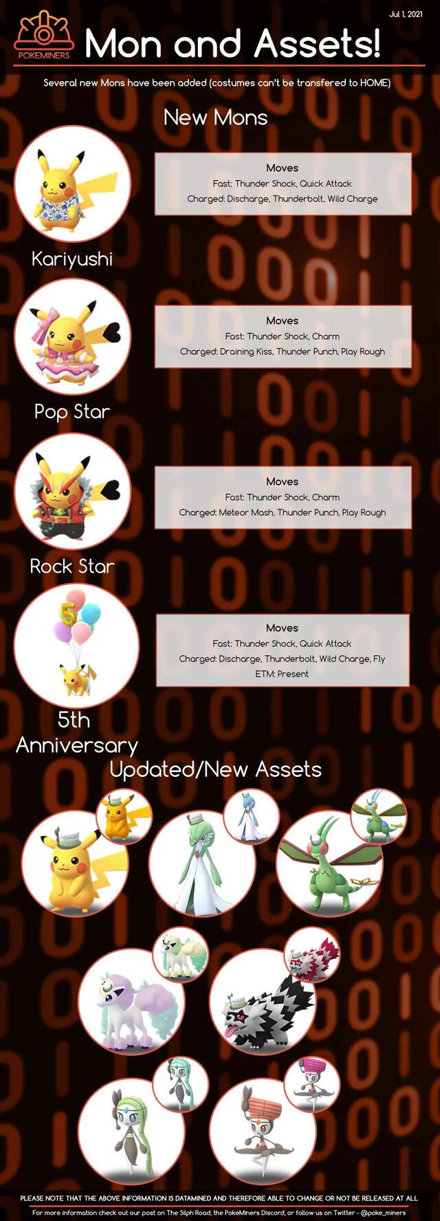 Nuevos pokémon en el GO Fest 2021