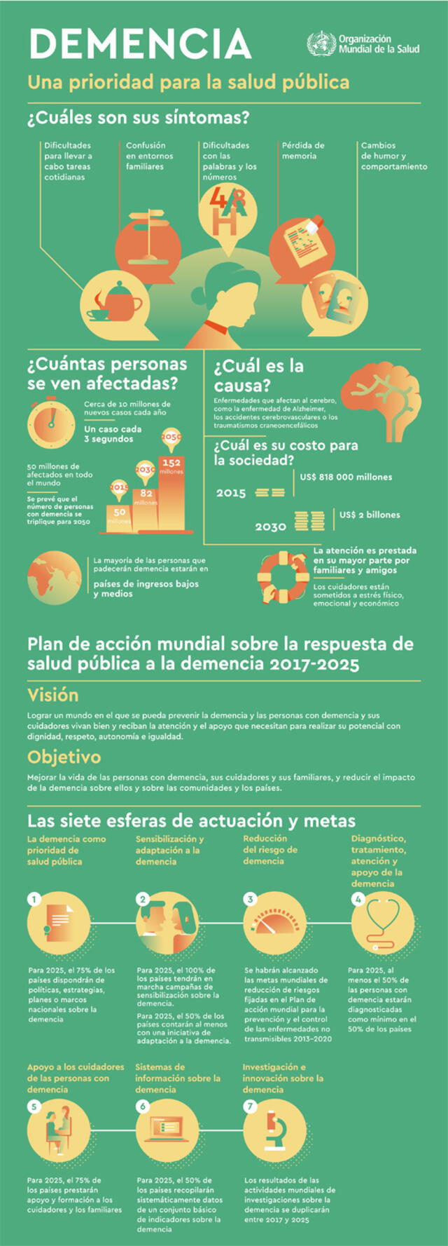 Infografía sobre demencia y salud pública | Foto: OMS
