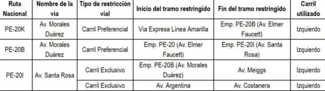 Vías que se restringirán por los Juegos Panamericanos. Créditos: Difusión.