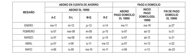 Anexo 3 cronograma de pago de pensiones 2022