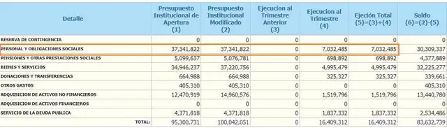 Transparencia.