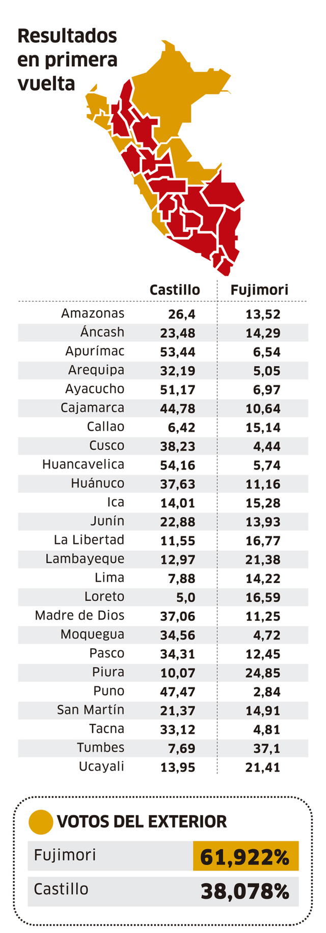 Infografía - La República Infografía - La República