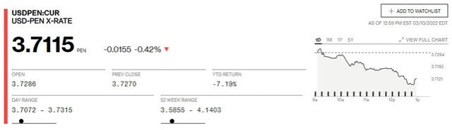 Tipo de cambio en Perú hoy, jueves 10 de marzo de 2022