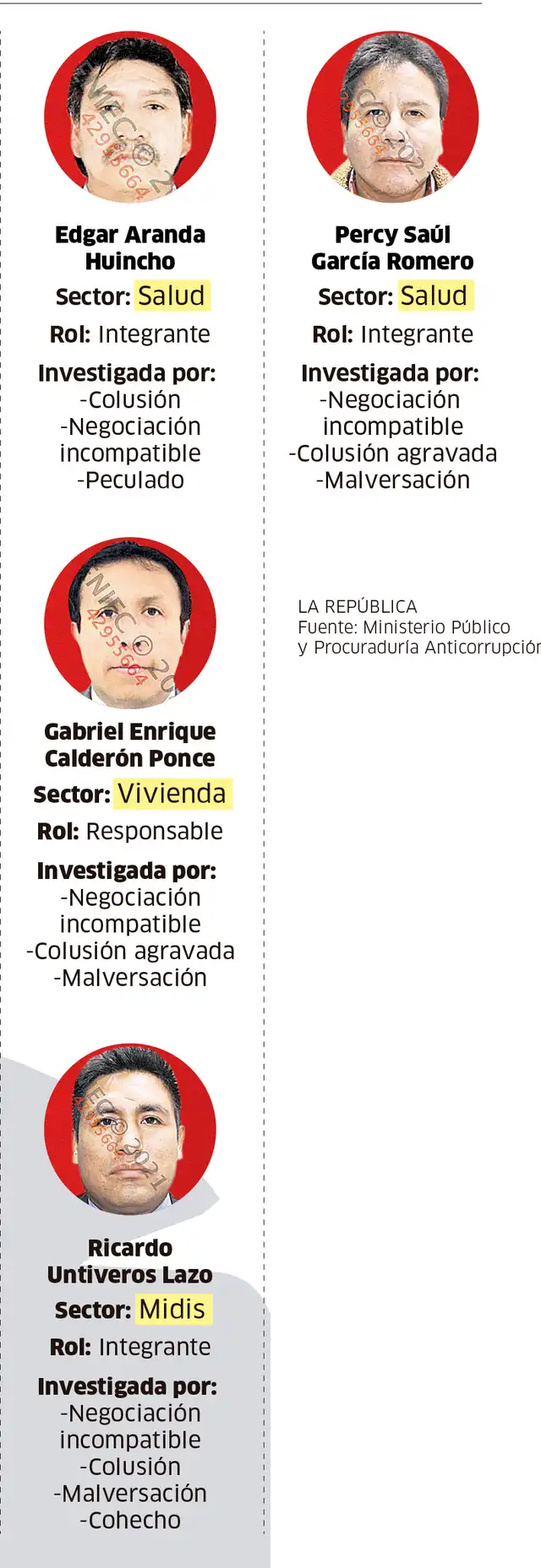 funcionarios cerron