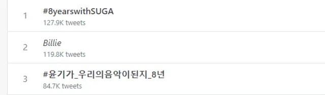 Suga, Yoongi, BTS, ARMY