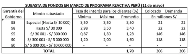 Reactiva Perú