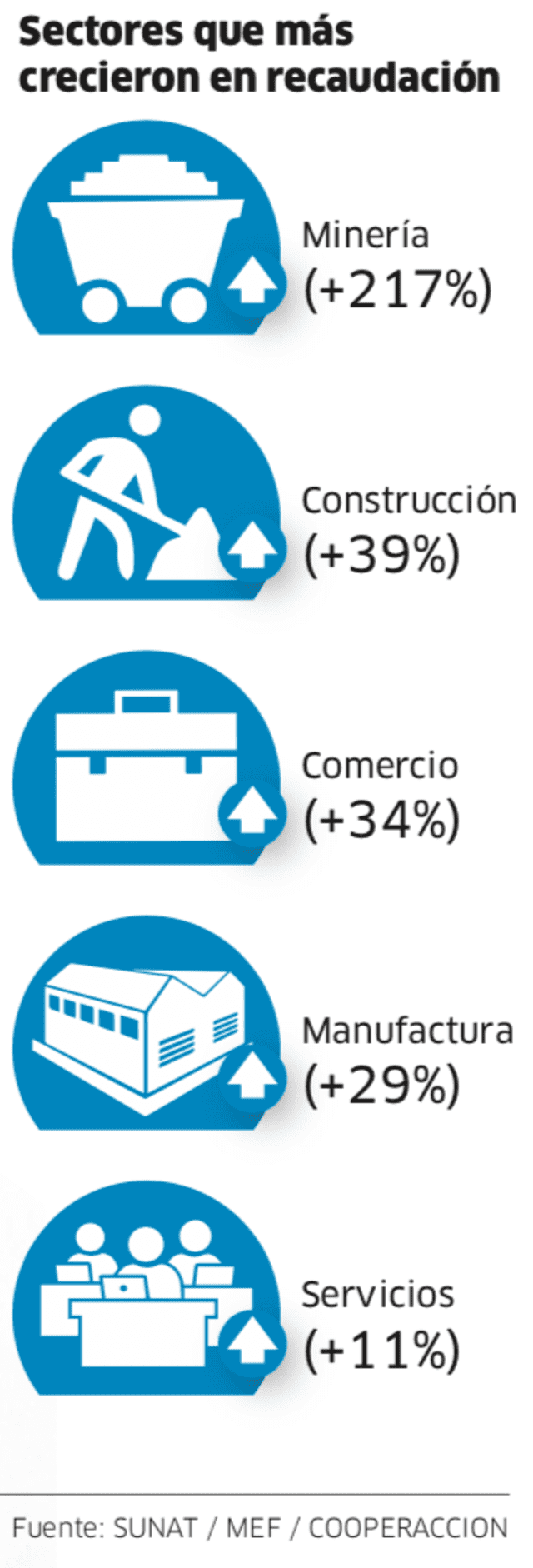 Infografía - La República