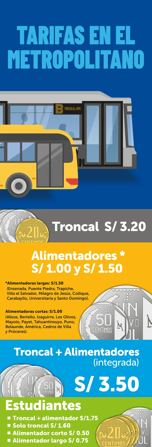 Conoce las tarifas que tiene el servicio del Metropolitano. Foto: ATU   