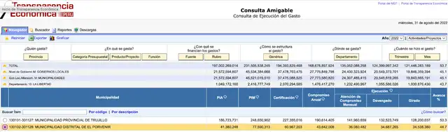 Presupuestos de la municipalidad según portal de Transparencia económica. Foto: captura