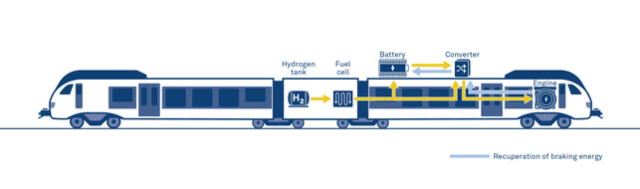 El tren de hidrógeno con el recorrido más largo del mundo estará en América y realizará viajes desde 2025