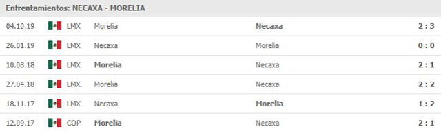 Necaxa vs Morelia
