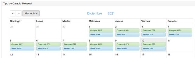 Tipo de cambio en Perú hoy, viernes 10 de diciembre de 2021