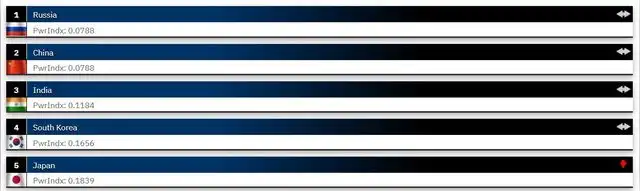 Estas son las 5 fuerzas militares más poderosas de Asia. Foto: GFP<br> Estas son las 5 fuerzas militares más poderosas de Asia. Foto: GFP<br>