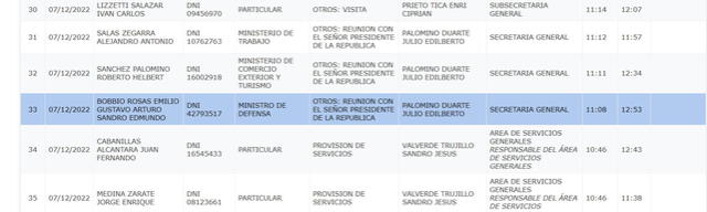 Gustavo Bobbio, registro de ingreso a Palacio coincide con el momento del mensaje de Pedro Castillo de cierre del Congreso.