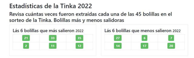 La Tinka 2022