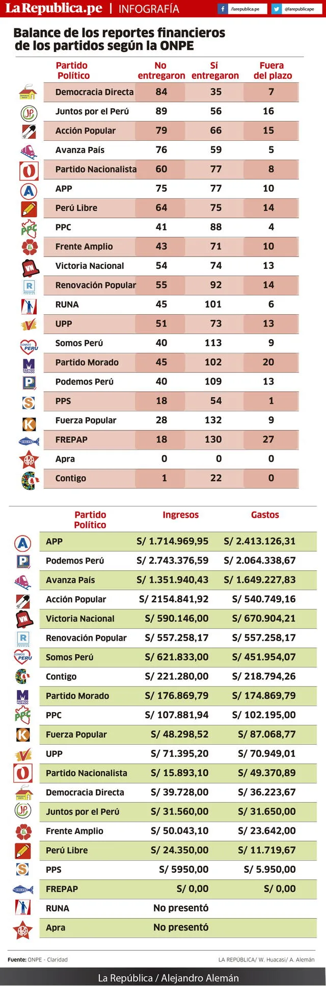 candidatos