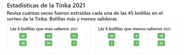 La Tinka 2021