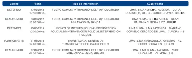Antecedentes penales de Joan Llanos Machuca. Foto: La República.<br><br>    