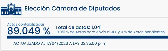 Resultados de Elecciones 2026 para Diputados en Tacna. Foto: ONPE