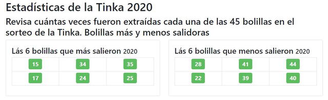 La Tinka 2020