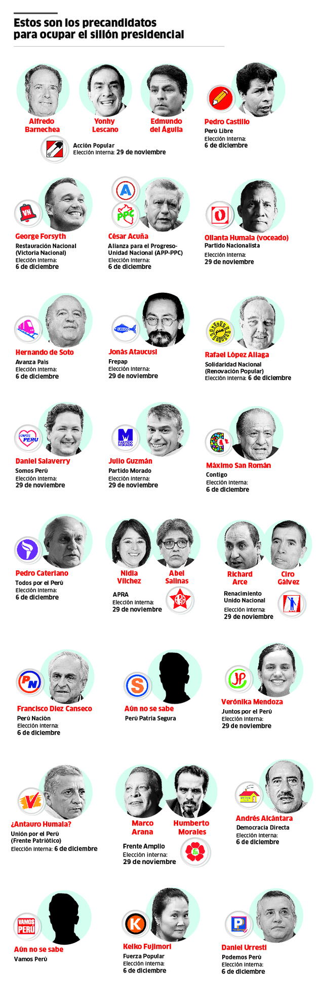 Los aspirantes a la presidencia. Infografía: Rocío Medina - La República.