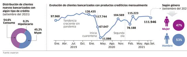 Infografía - La República