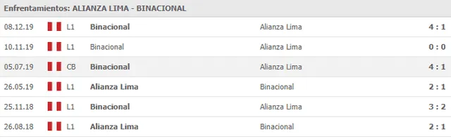 Historial de enfrentamientos entre Alianza Lima y Deportivo Binacional en la Liga 1.