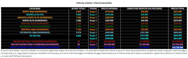 Precios de las boletas para Aventura y Romeo Santos en Bogotá. Foto: Eticket   