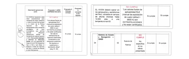 Ministerio del Interior | PNP | Policía Nacional del Perú | Mininter | OGAF