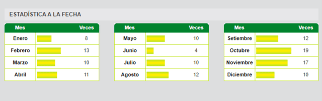 La Tinka resultados, resultados de la tinka, pozo millonario de la Tinka