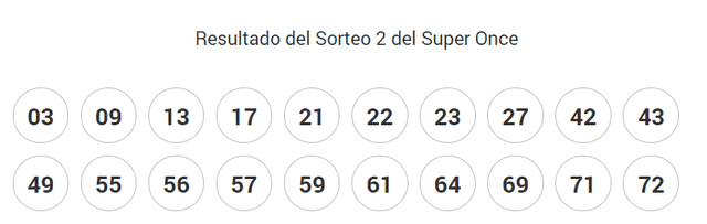 Resultados del sorteo 2 del Super Once del 4 de marzo de 2020. (Foto: Juegos ONCE)