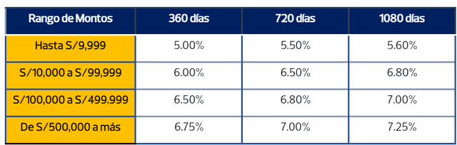 Banco Pichincha