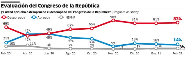 Infografía-La República. Infografía-La República.