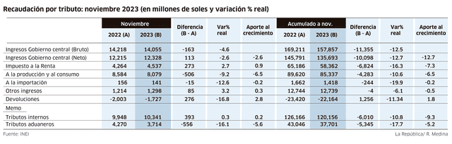 larepublica.pe